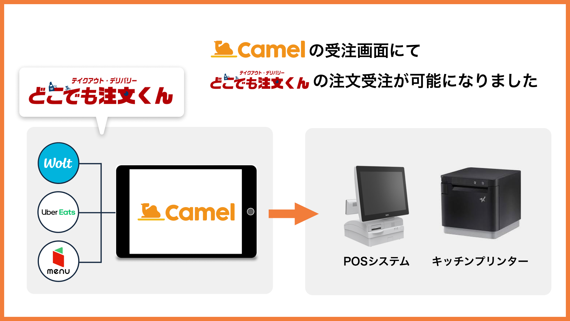 CAMEL(キャメル)｜デリバリー注文の一元管理ならCAMEL｜株式会社tacoms